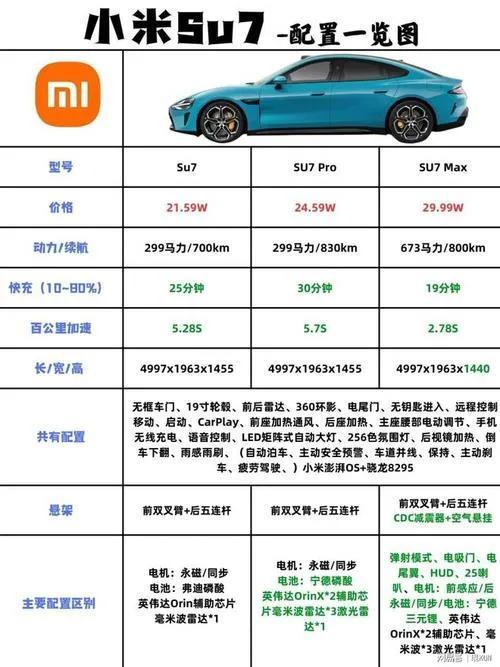 小米SU7三款配置解析：标准版、Pro版与Max版选购指南