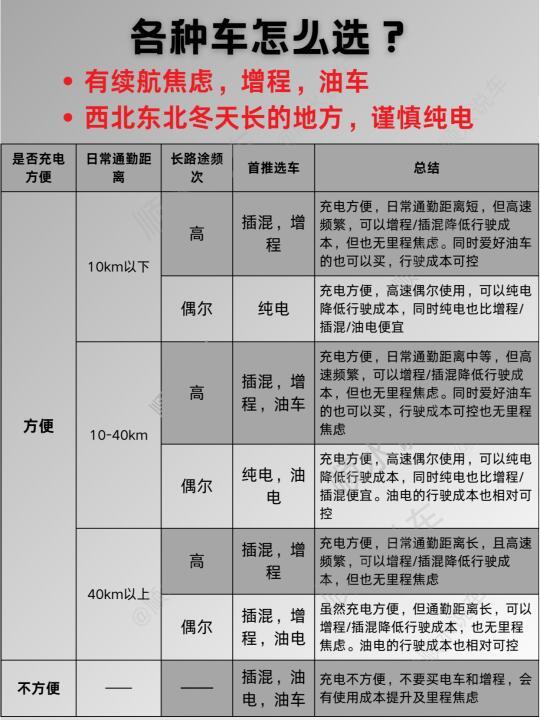 全面指南：如何选择适合你的新能源汽车。
